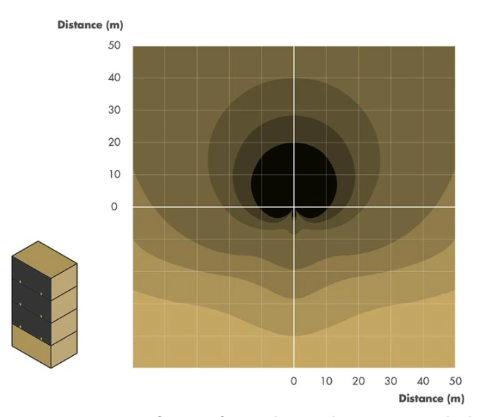Schema that shows the L2 cardioid effect