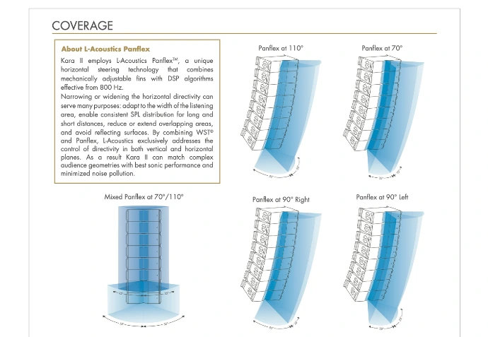 L-Acoustics KARA II Panflex