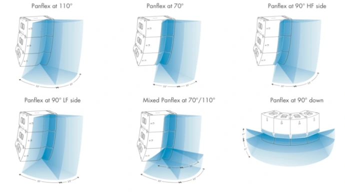 L-Acoustics A10 Panflex