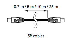 L-Acoustics SP5